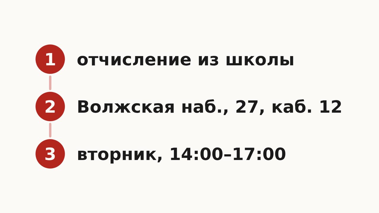 Схема: отчисление из школы, уведомление в департамент образования мэрии Ярославля на Волжской набережной, 27, кабинет 12, приём по вторникам с 14 до 17